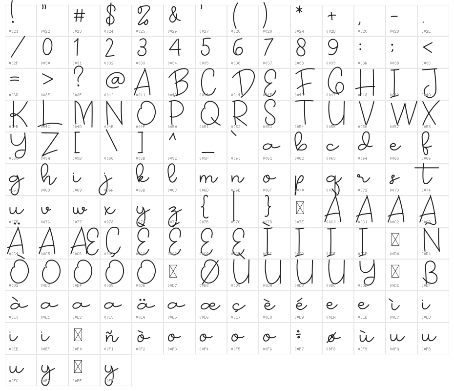 Journey Character Map