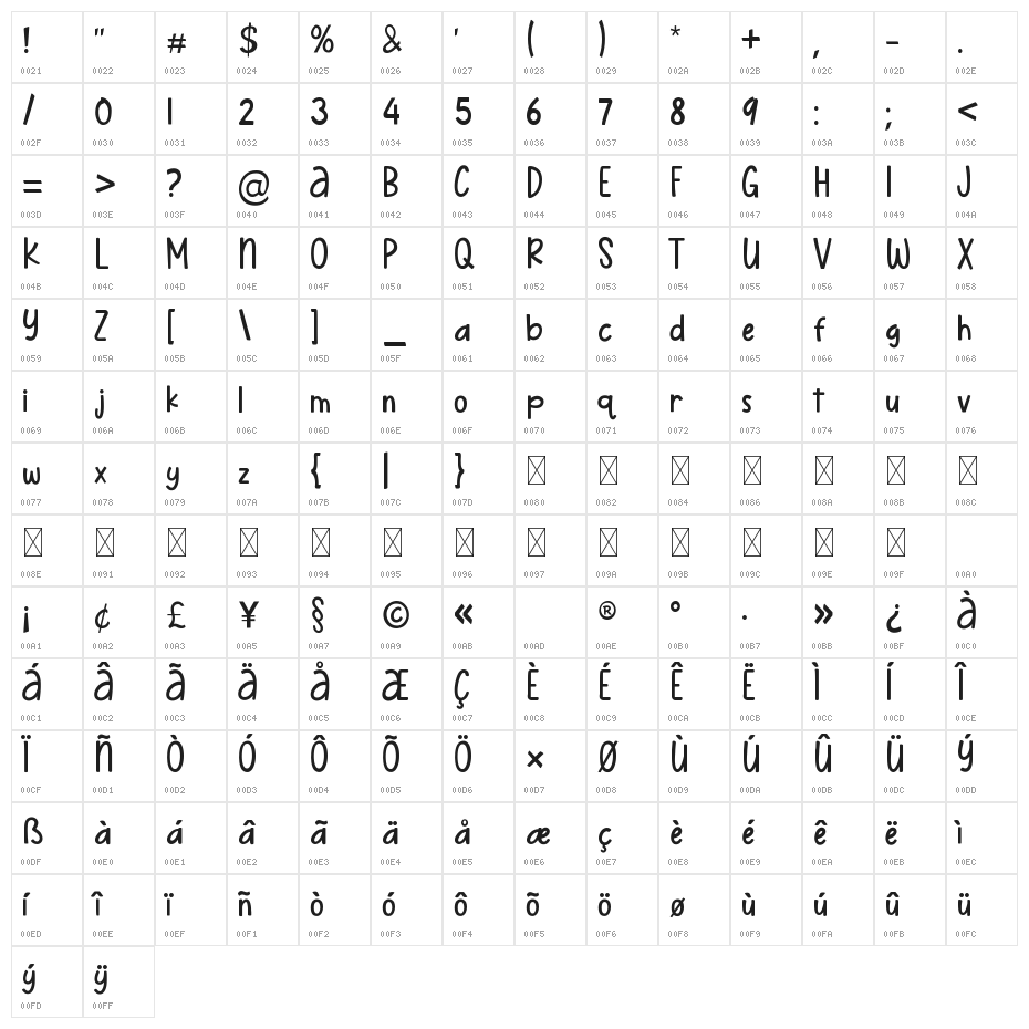 JourneyKidders Character Map