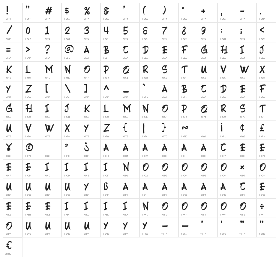 Journey Character Map
