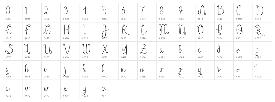 Jovanka Character Map
