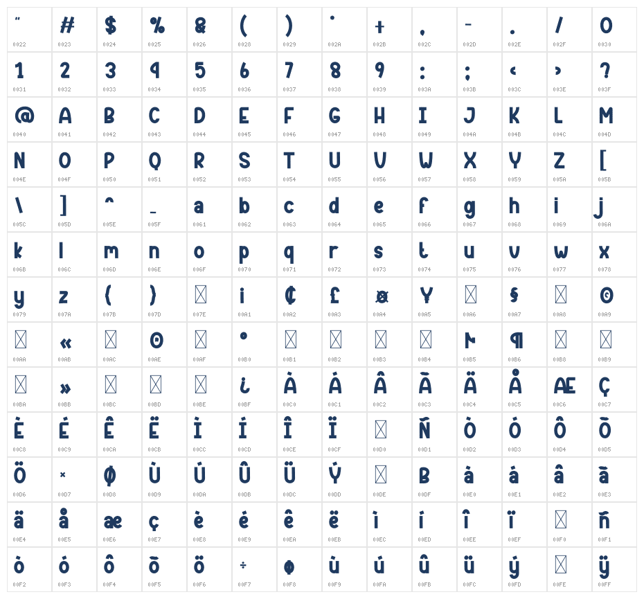 Jovial Mood Character Map
