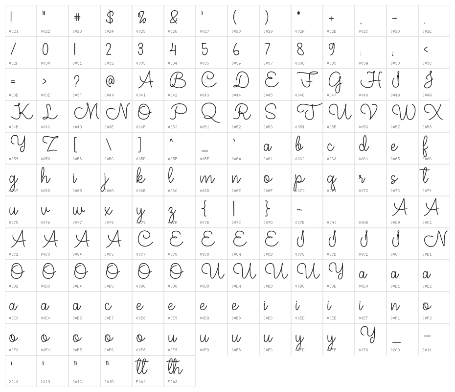 Jovita SignatureDemo Character Map