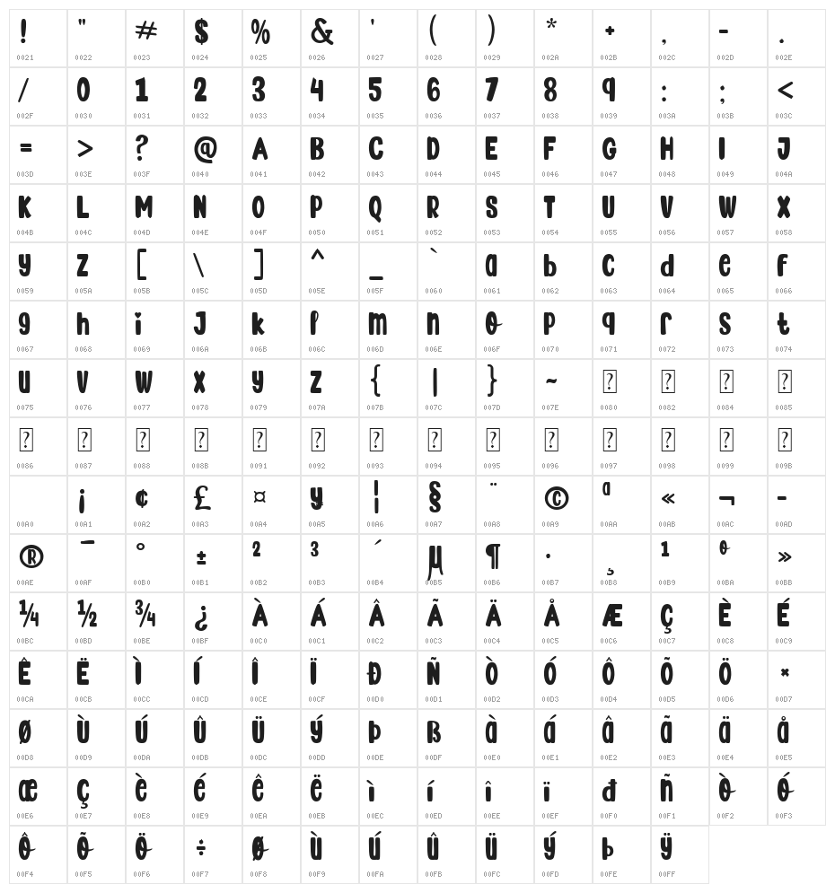 Jovita Character Map