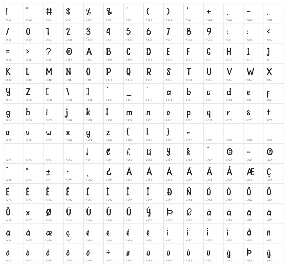 Joy Days Character Map