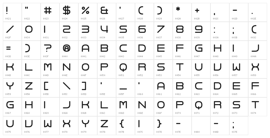 Joy Kim Character Map