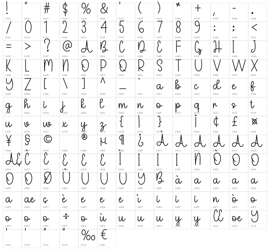 Joyboy Character Map