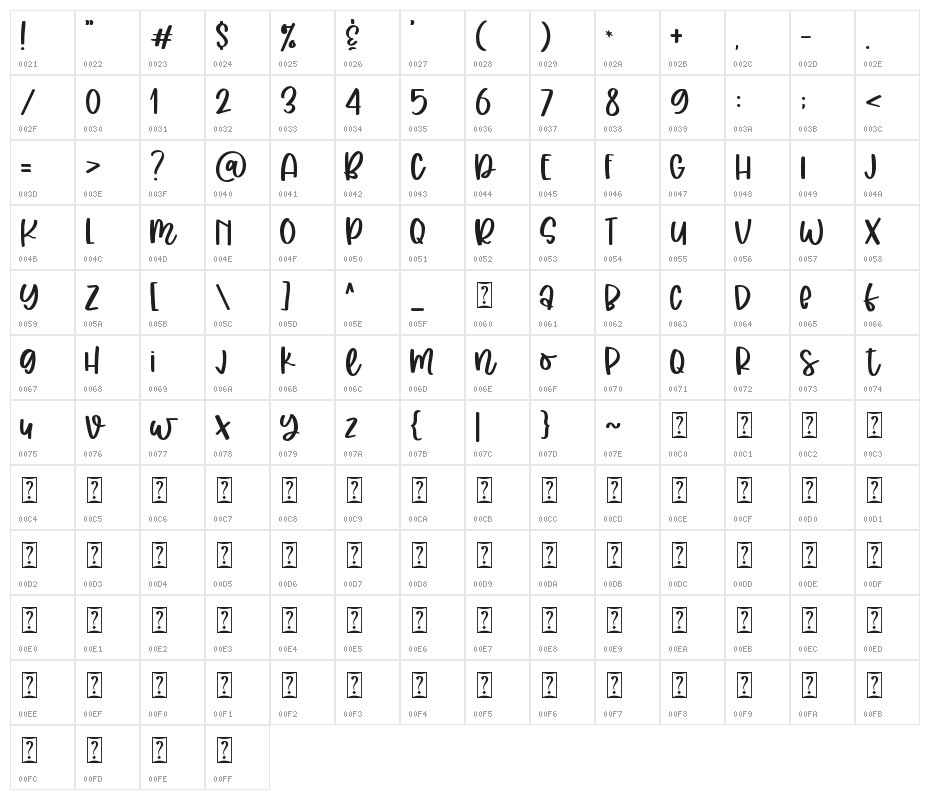 Joyce Kitchen Character Map