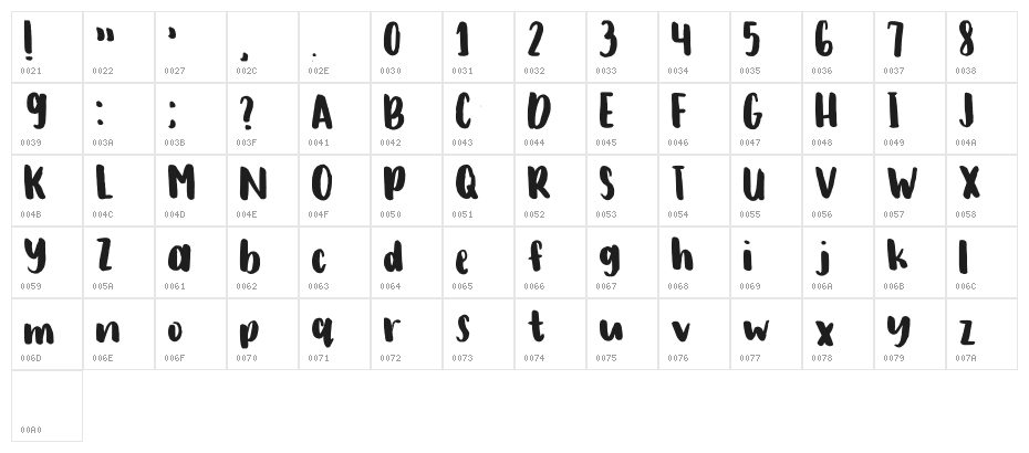 Joyce Regular Character Map