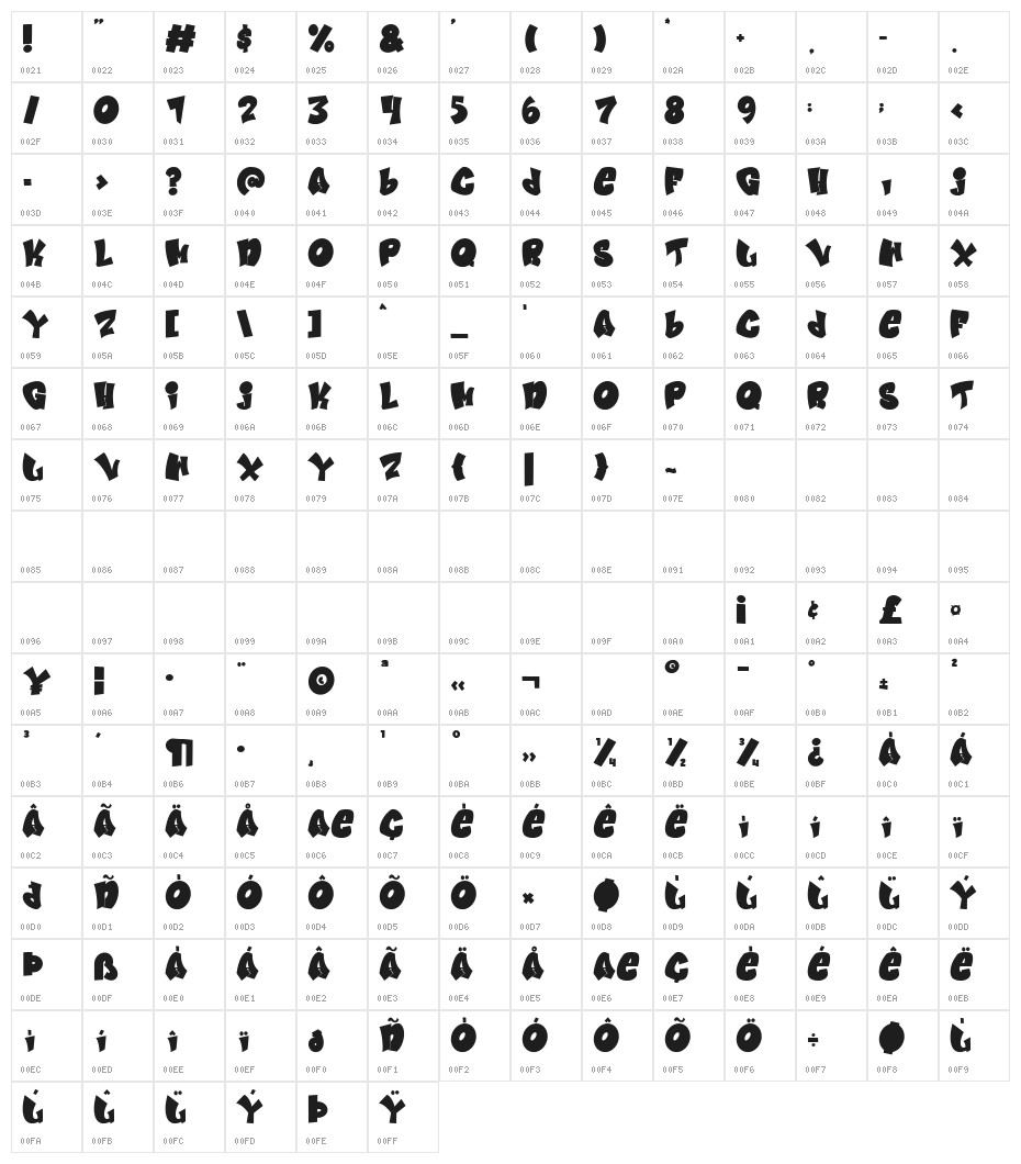 Joyful Berlin Character Map