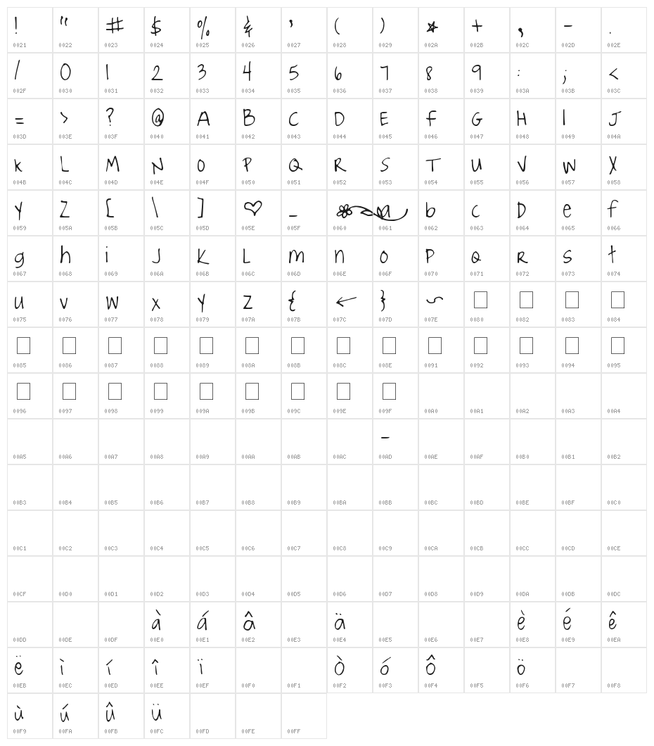 Joyful Juliana Character Map