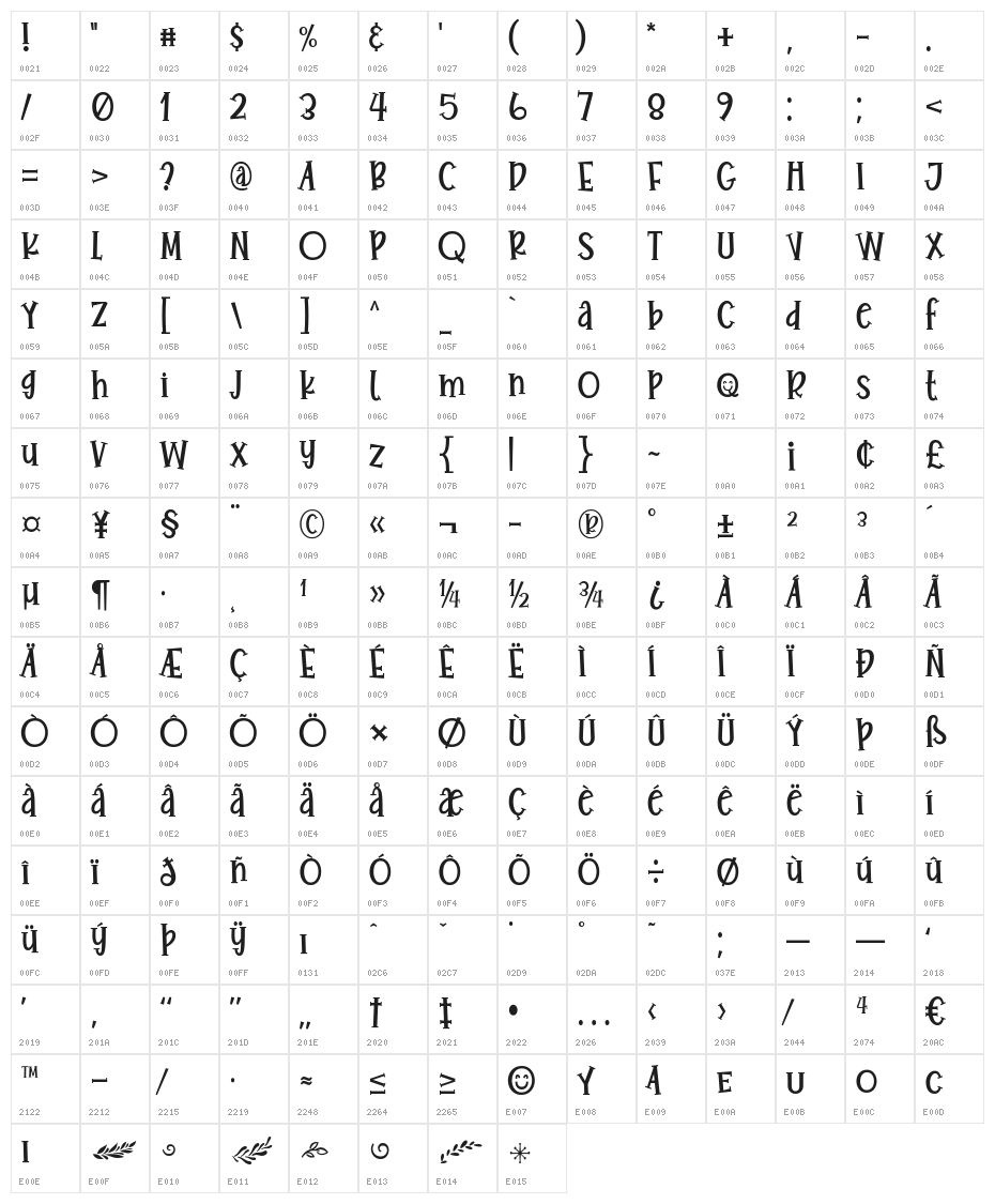 Joyful Story Character Map