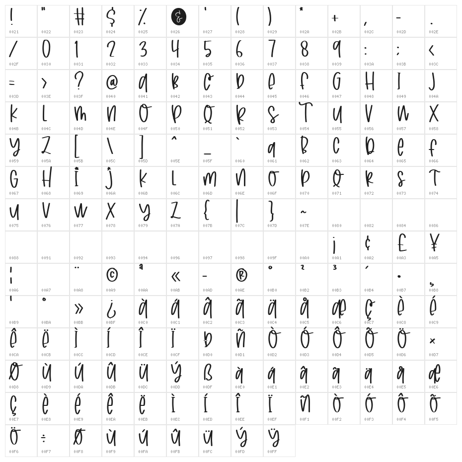 Joyfull Summer Character Map