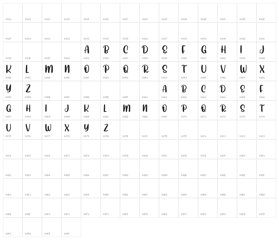JoyfullyFREE Character Map