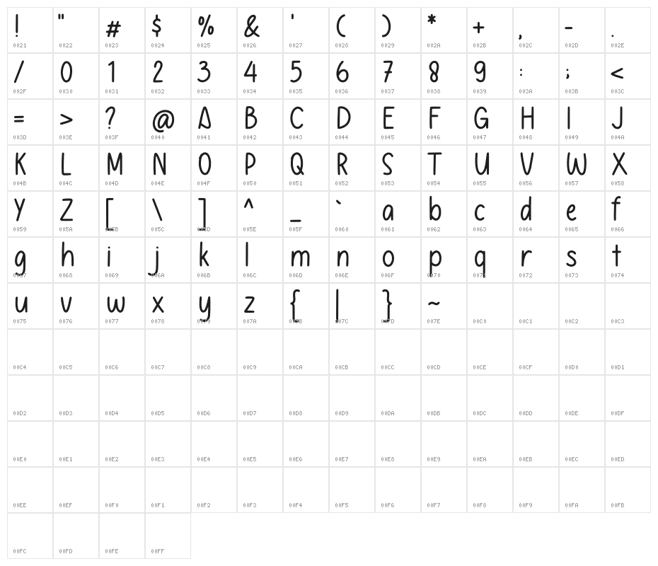 Joynoted Demo Character Map