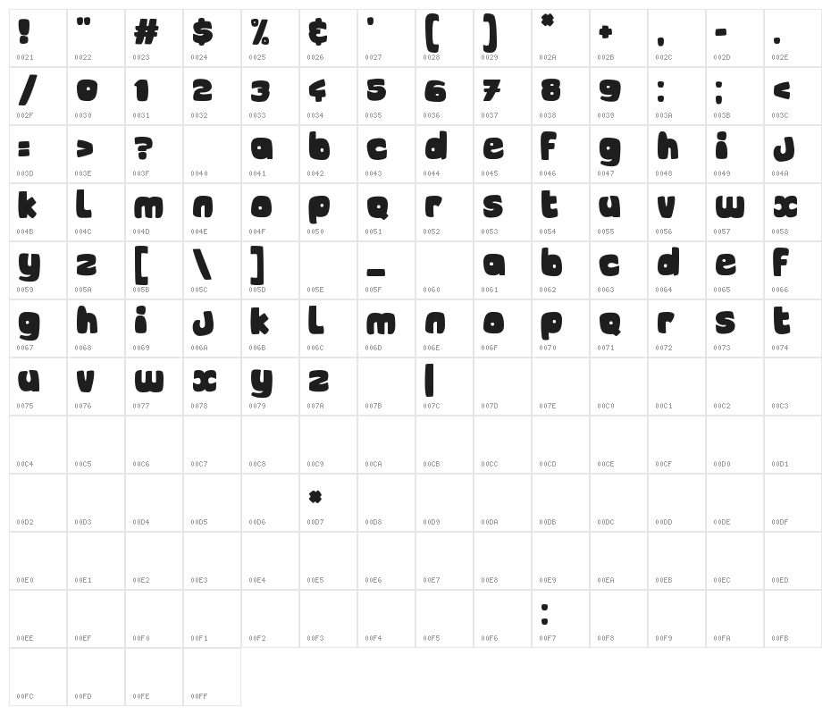 Joystick Character Map