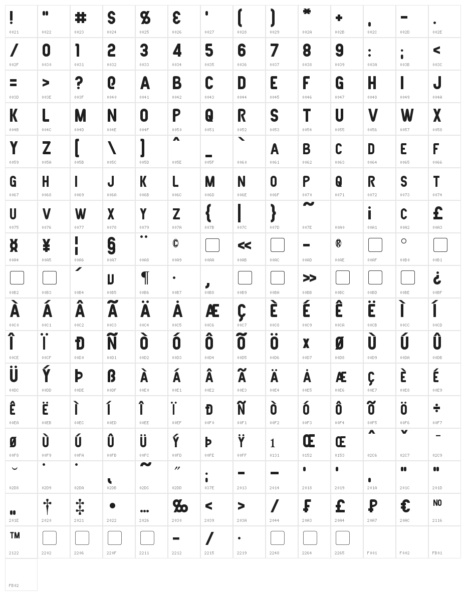 Joystick Character Map