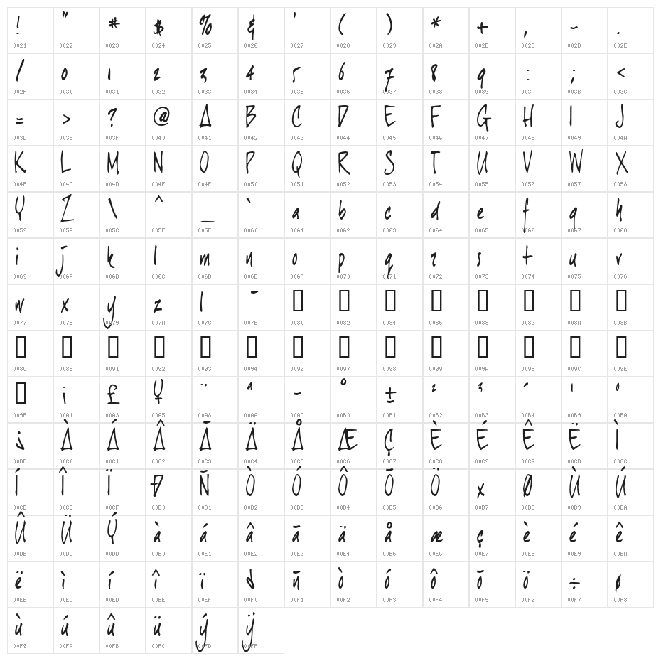 joeHand 1 Character Map