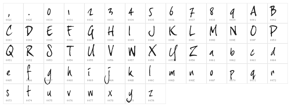 joeHand3 Character Map