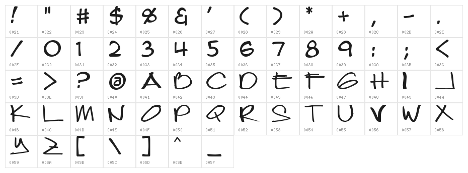 joeytisoy Character Map