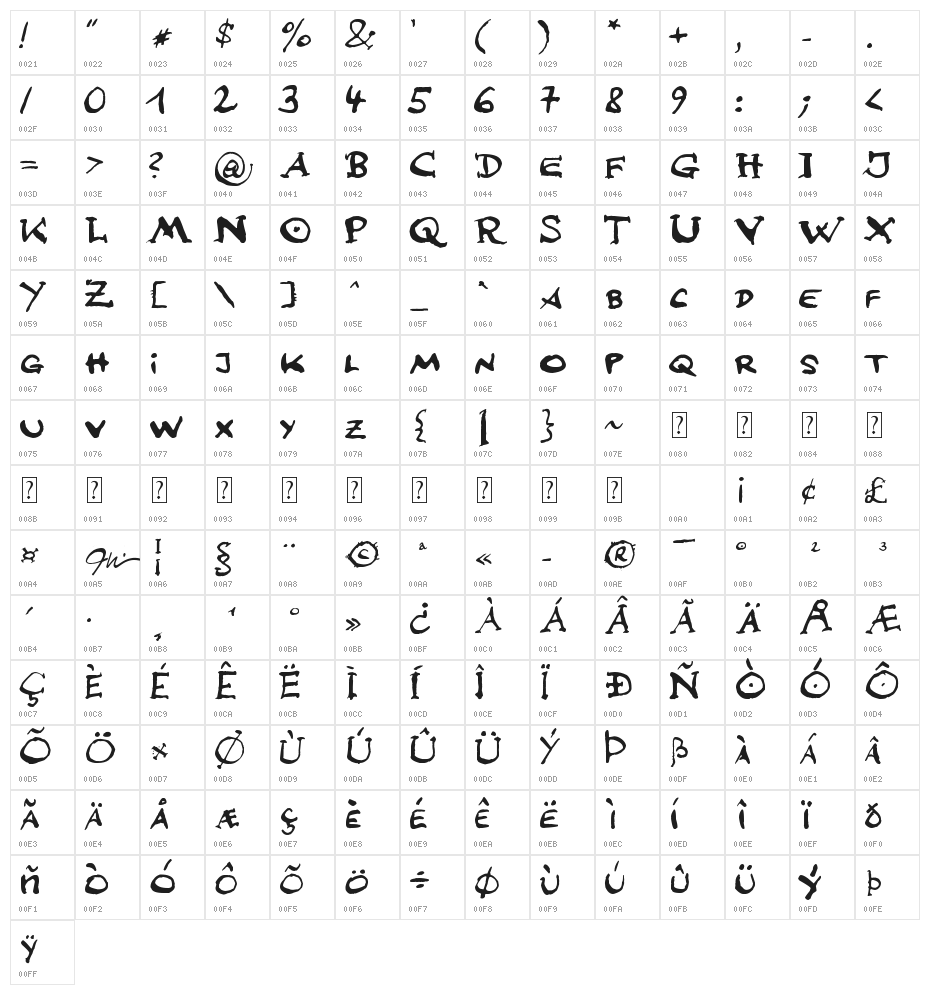 johnFsebastian Lettering Character Map