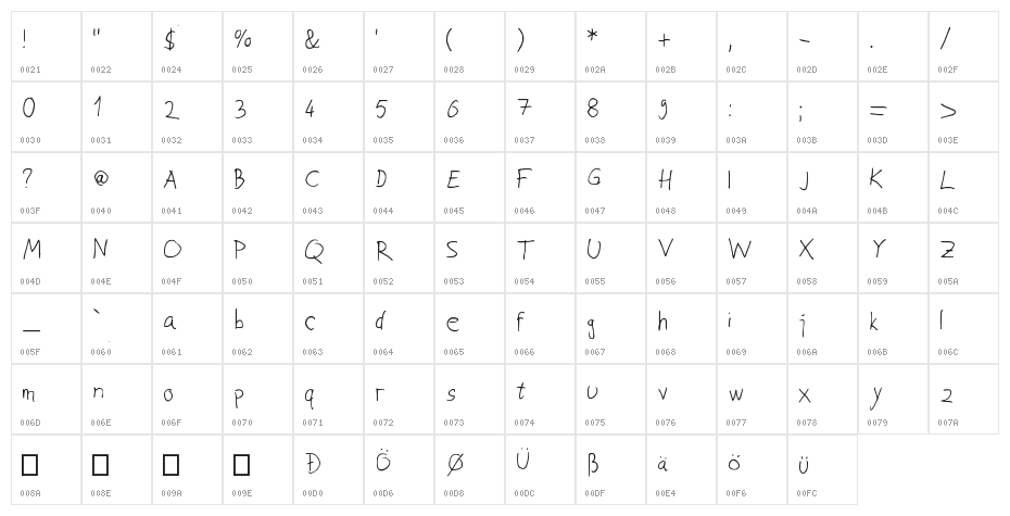 joksovi papci Medium Character Map