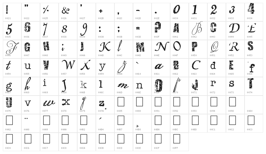 jolotte Character Map