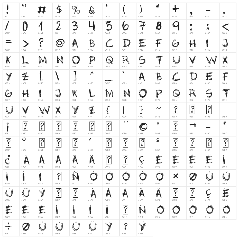 jopea302--D Character Map