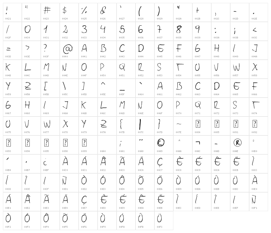 jopea302 Simple Character Map