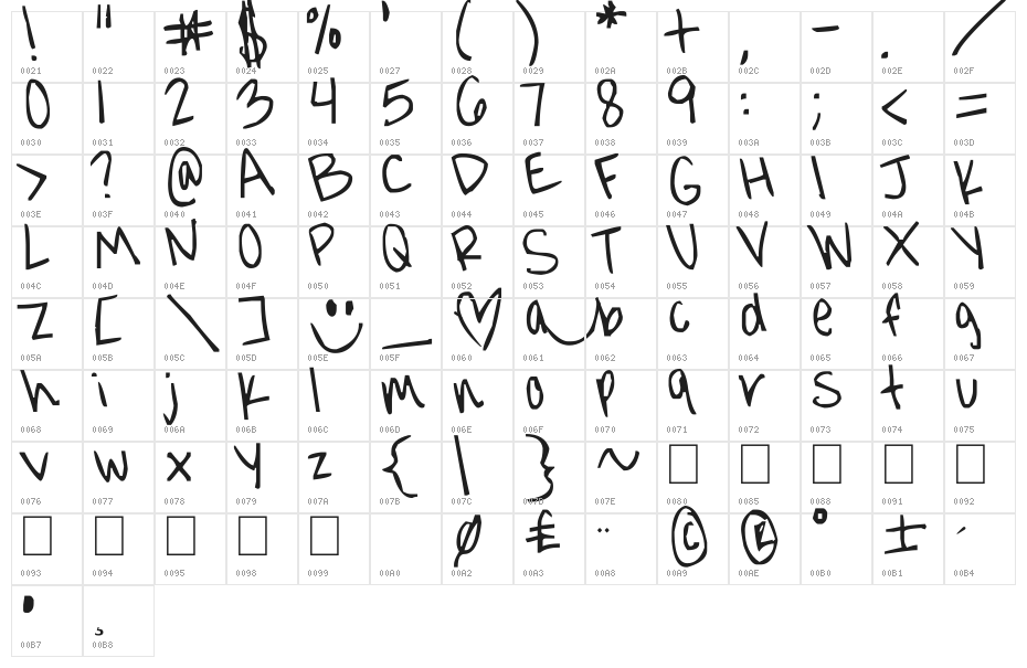 jorgieporgiepuddinpie Character Map