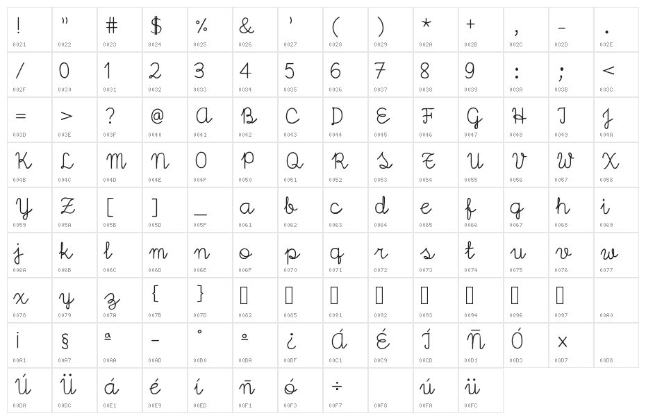 josemima Character Map