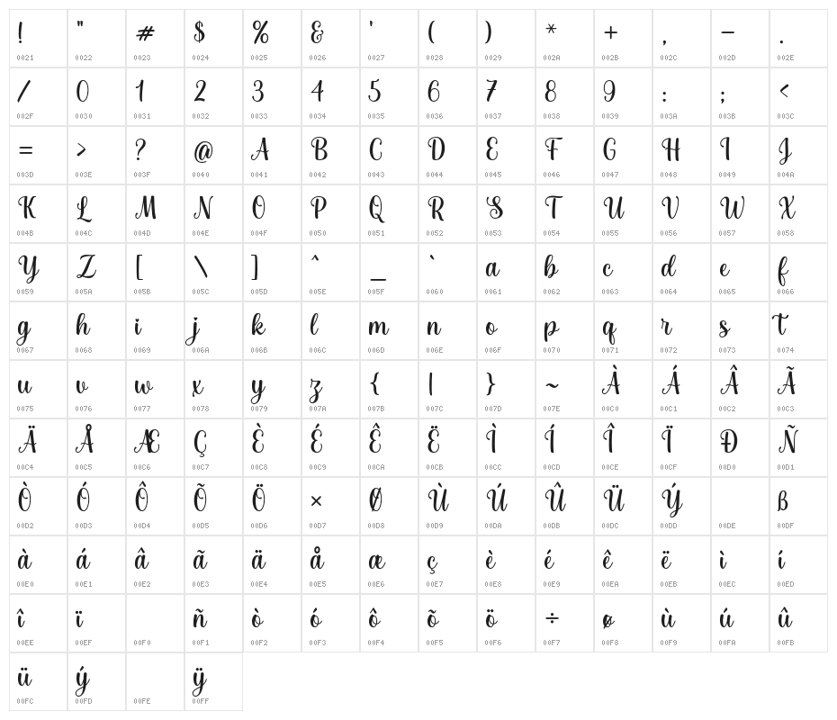 josephsophia Character Map