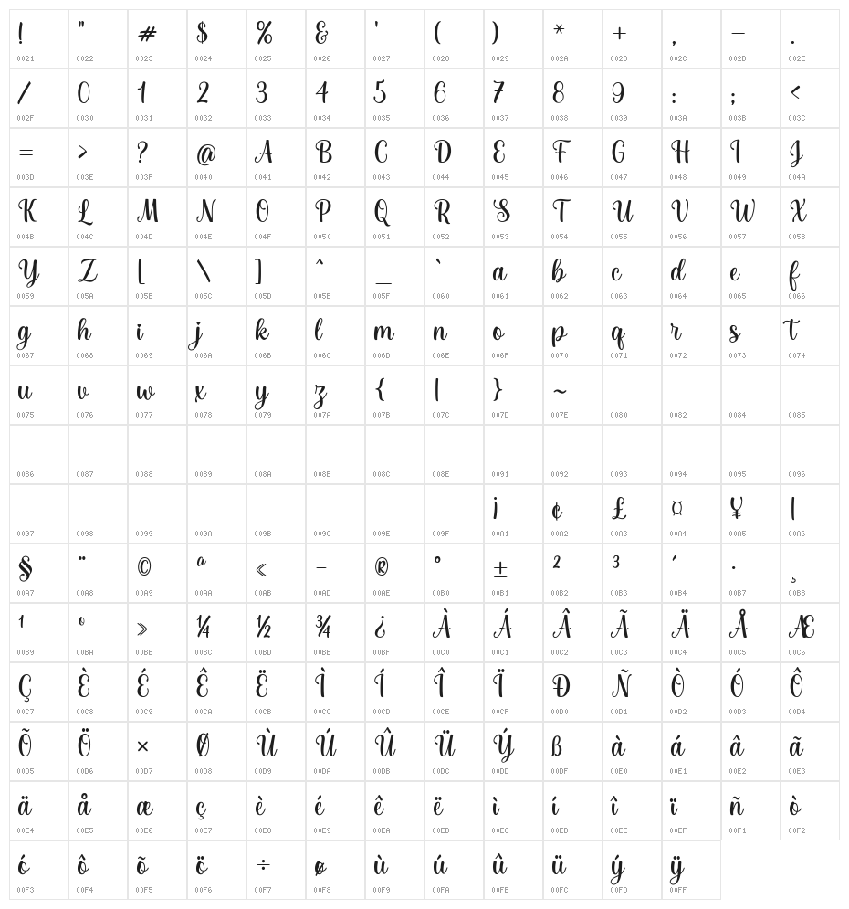 josephsophia Character Map