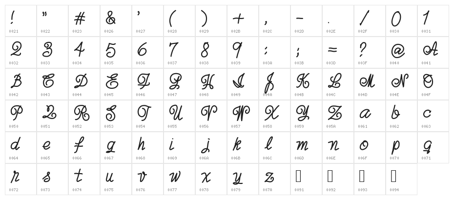 joxigraf Character Map