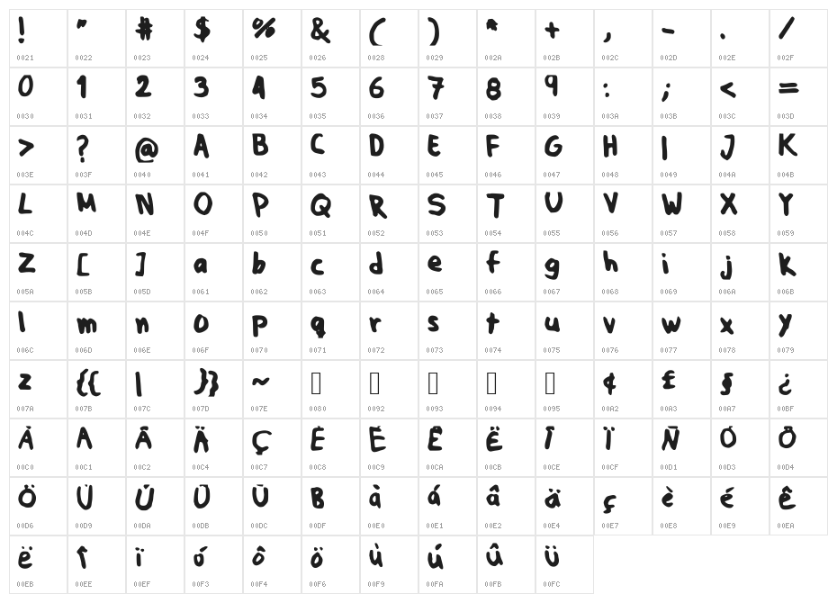 JPfont Character Map