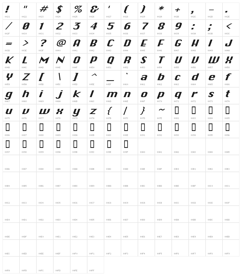 JPhont Character Map