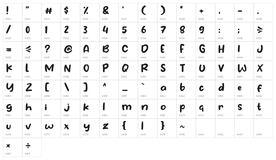 Jreeng Character Map