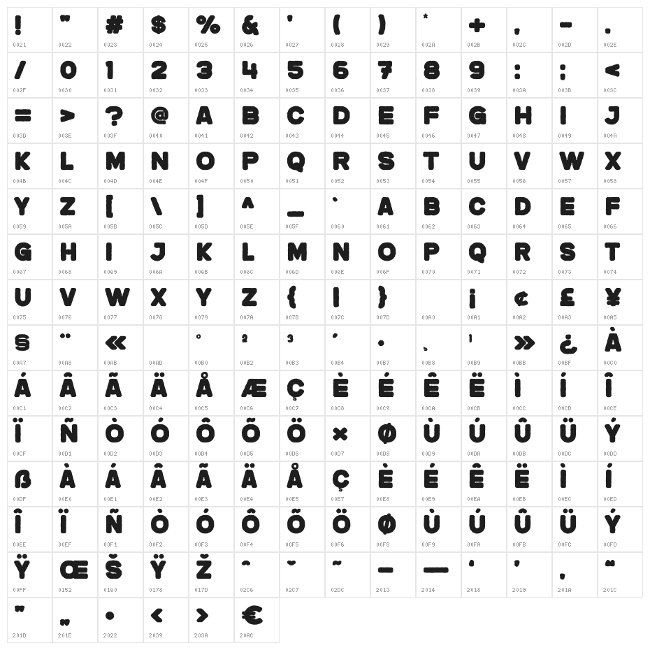 Jreng Rough Character Map