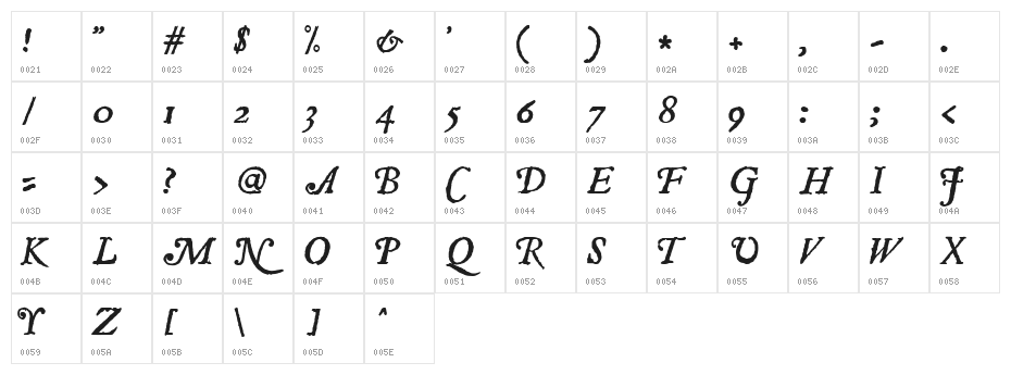 JSL Ancient Italic Character Map