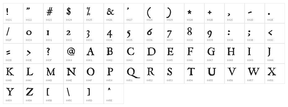 JSL Ancient Character Map