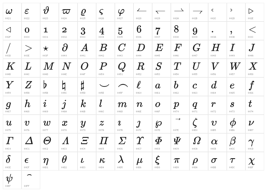 jsMath-cmmi10 Character Map