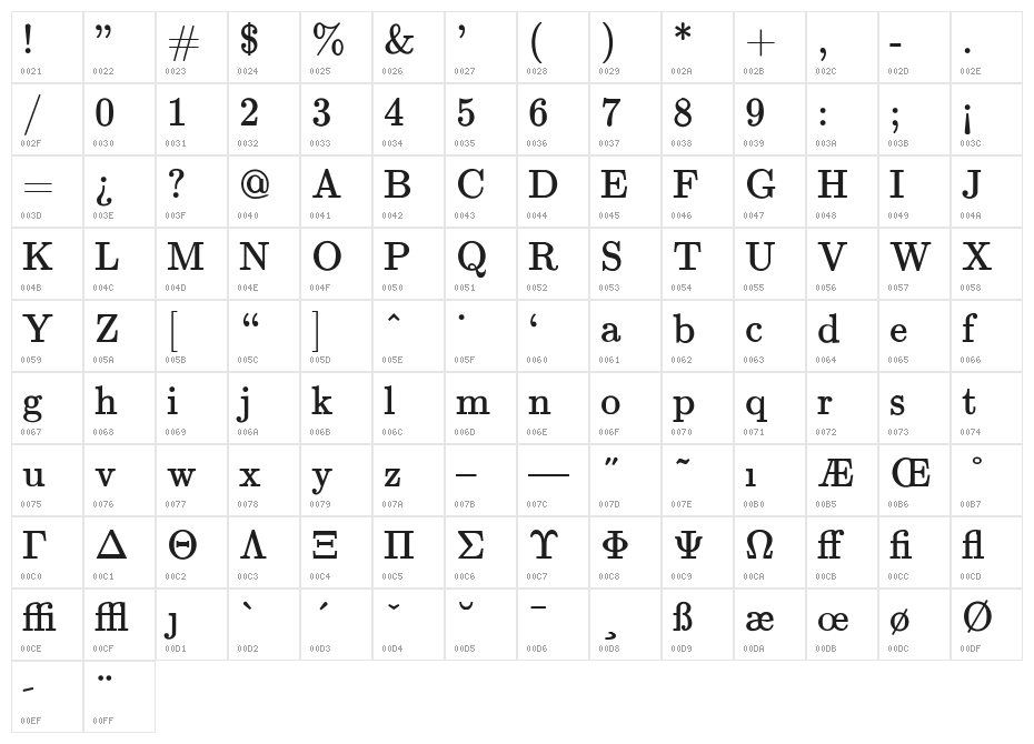 jsMath-cmr10 Character Map