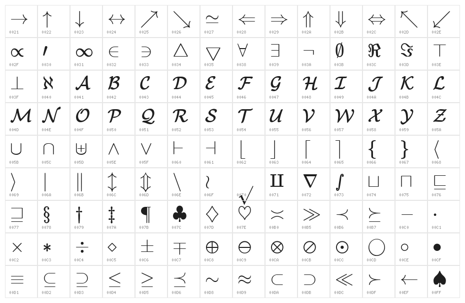 jsMath-cmsy10 Character Map
