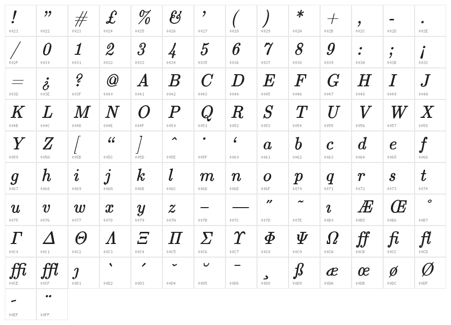 jsMath-cmti10 Character Map
