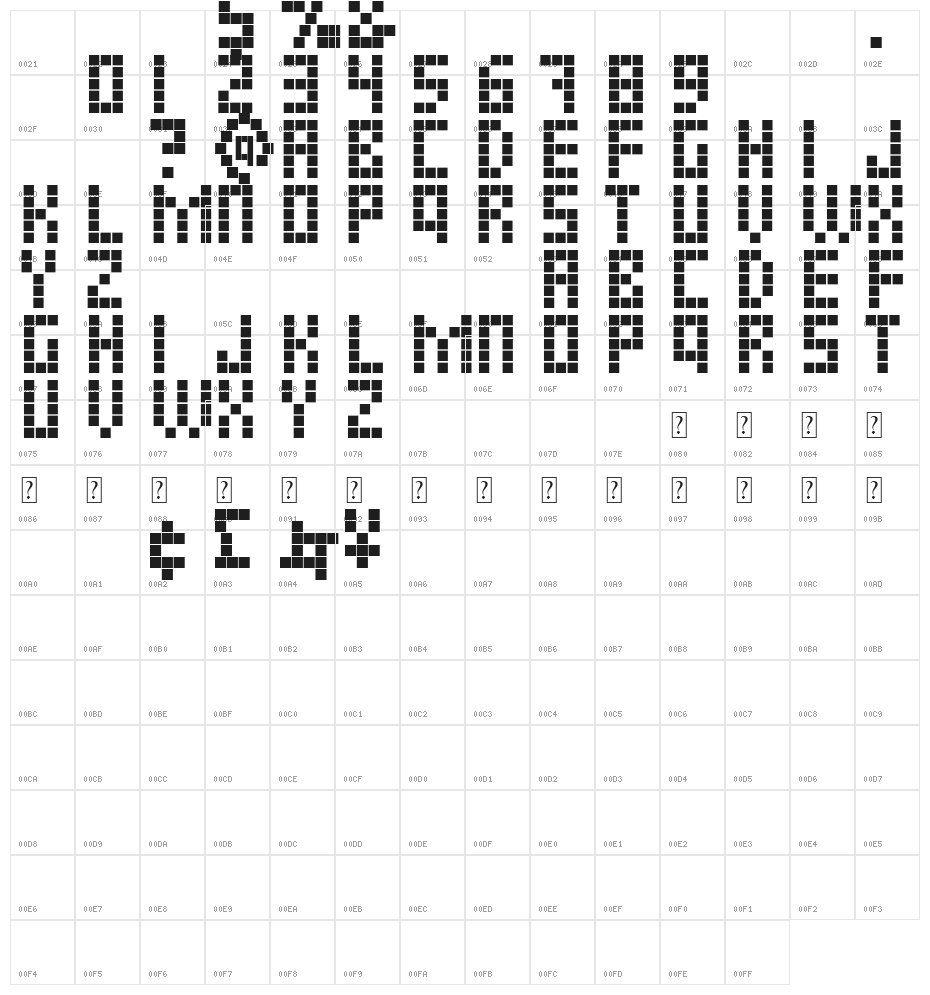 JUGGERNAUT demo Character Map