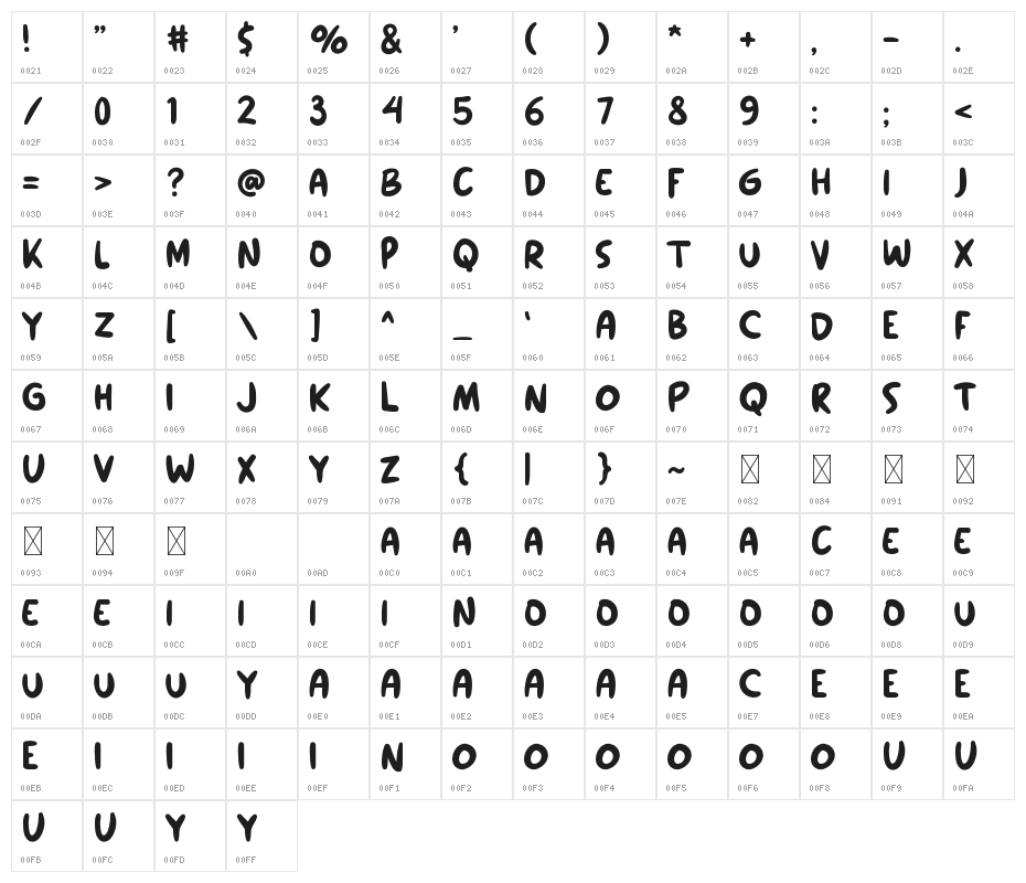 JUMBOJIM Character Map