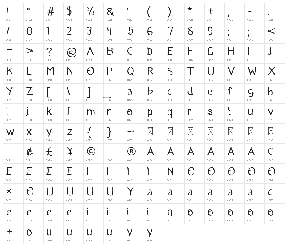 JUNKRIK Character Map