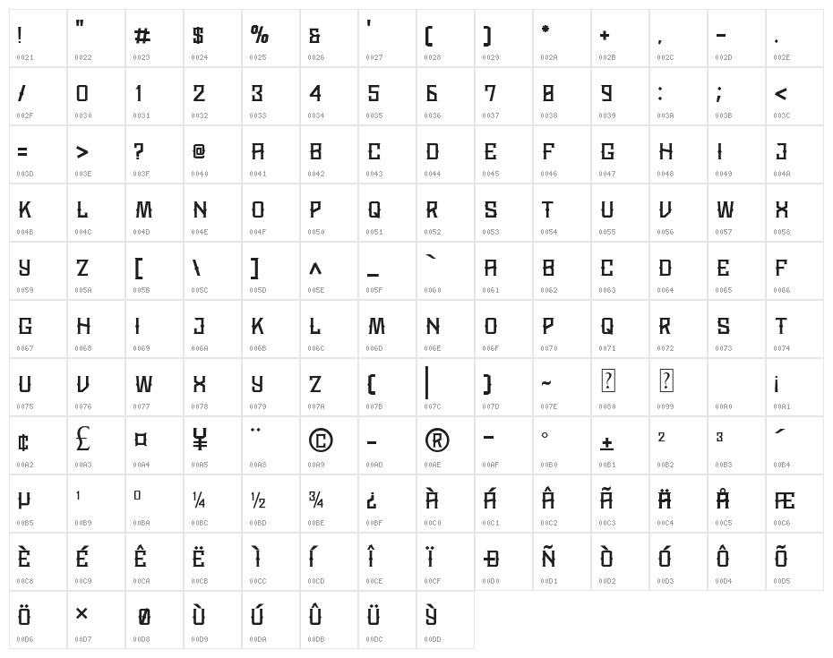 JURASICK Character Map