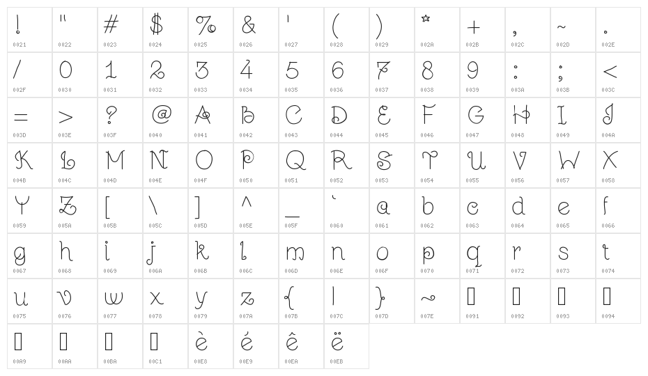JuGulart Character Map