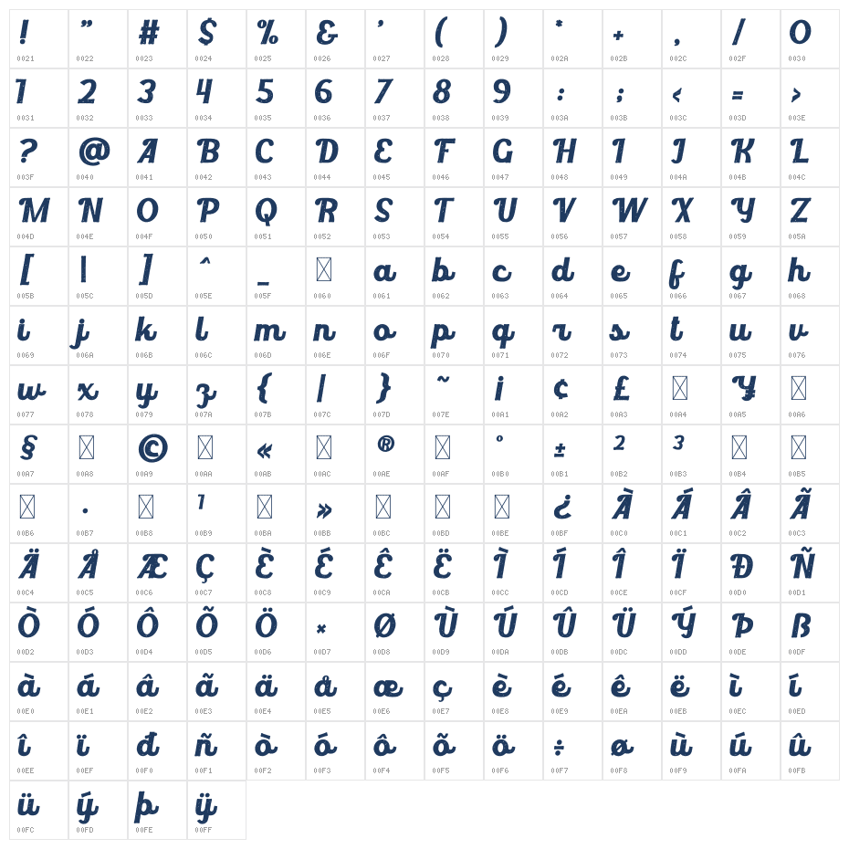 Juan Burgos Texture Character Map