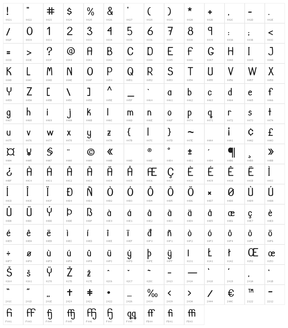 JuanMikes Character Map